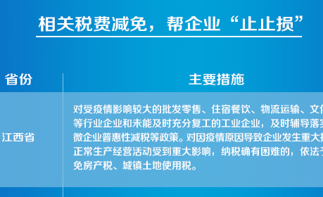 扶持企業政策，哪家強？