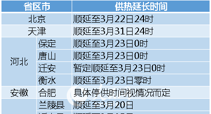 多地明確延遲停暖，不另收費