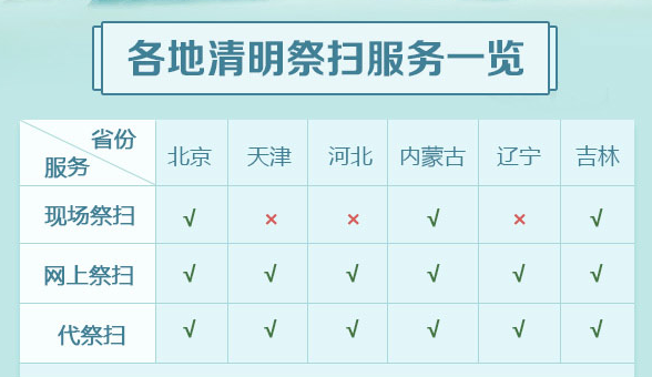 2020各地清明祭掃指南