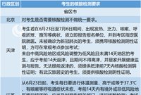 最后一周！這幾類高考生要抓緊做核酸檢測了