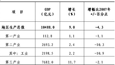 加州和北京gdp_表情 GDP万亿俱乐部实力比拼 上海人均GDP已被北京超过 图 086315 新闻网 表情(2)